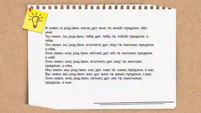 Правописание местоимений 3