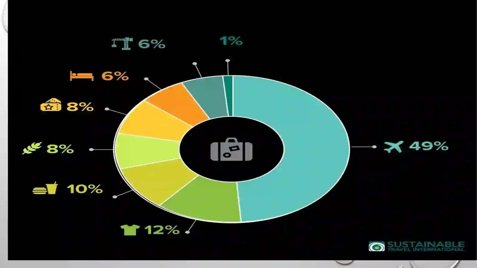 Carbon footprint 3