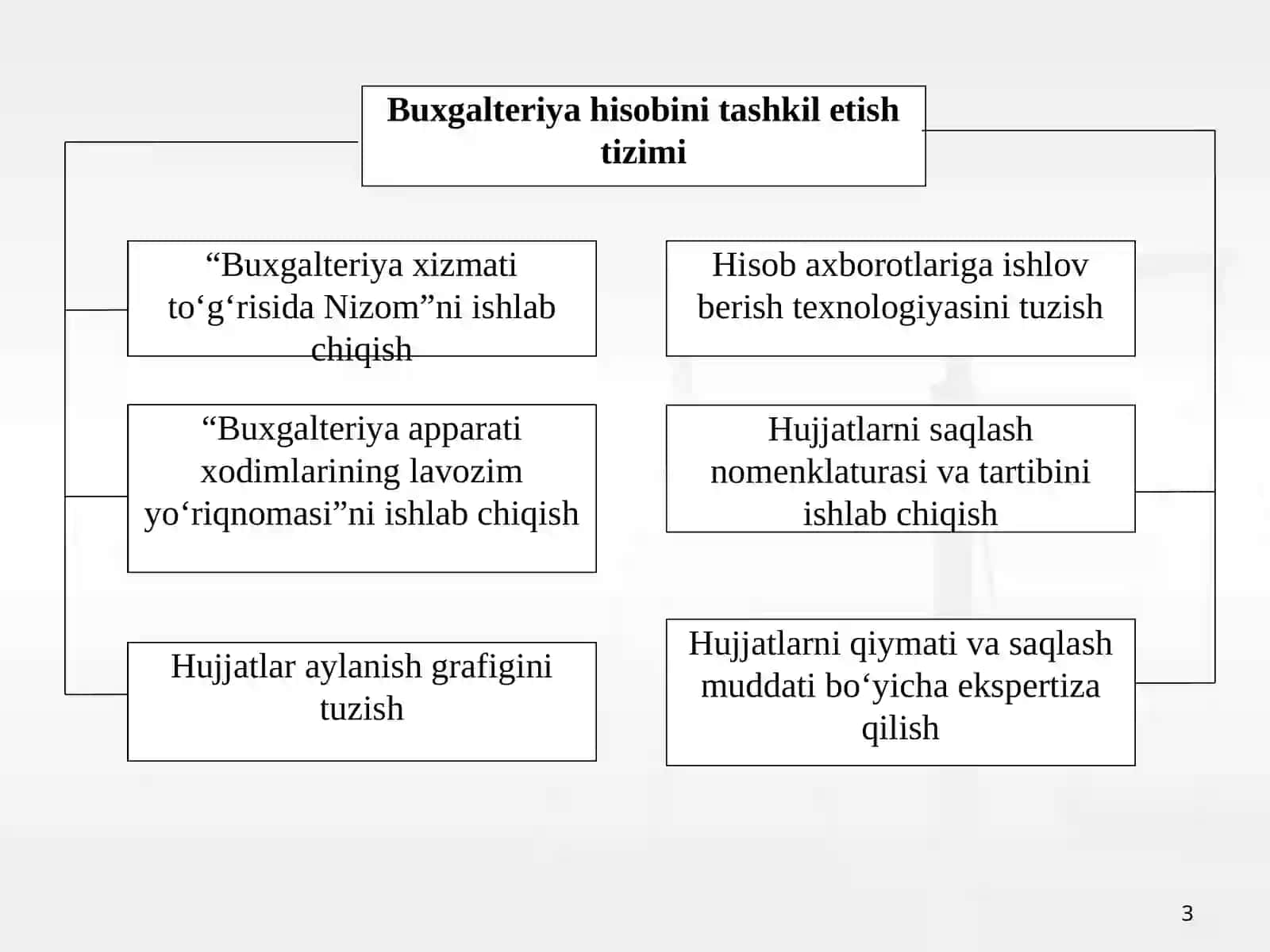 Buxgalteriya hisobini tashkil etish 3