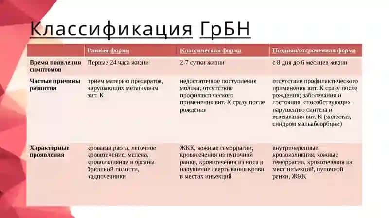 Геморрагическая болезнь новорожденных 3