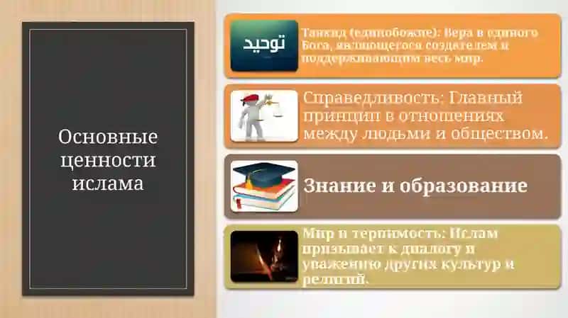 Значение ислама в современный жизни 3