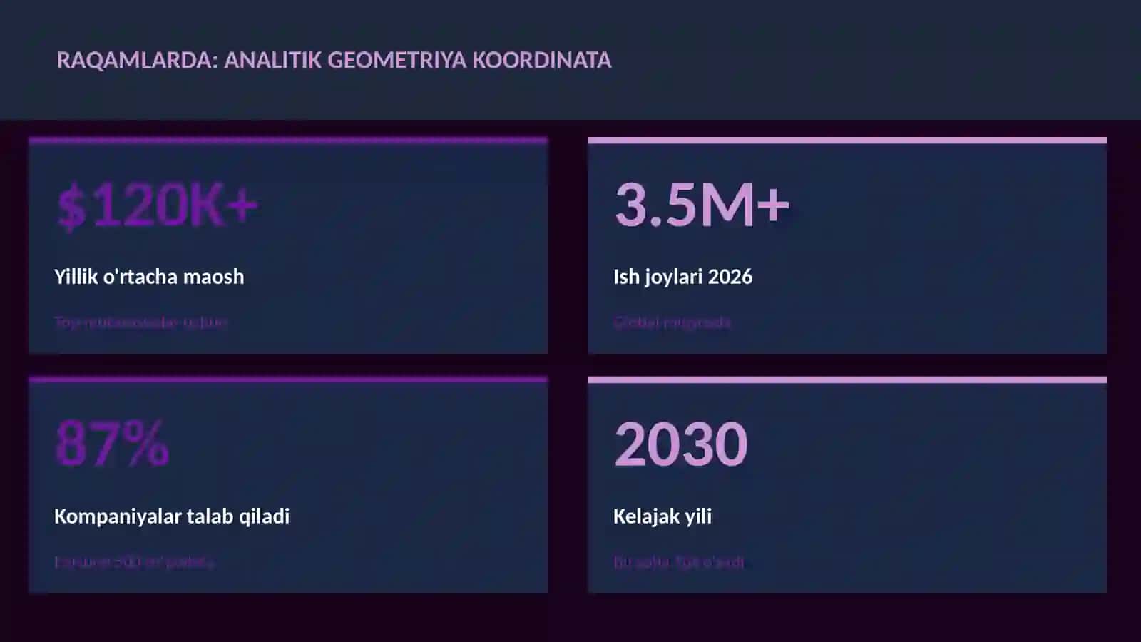 Matematika - Uy vazifalari 3