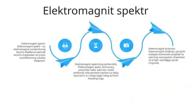 Elektromagnit To’Lqinlar 3