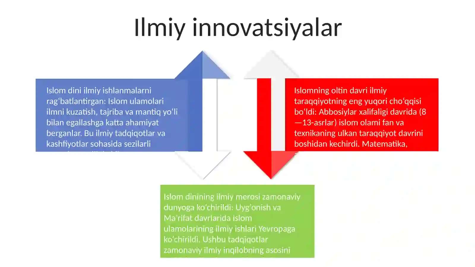Islom Dini Dunyo Taraqqiyotida Tutgan O'Rni 3