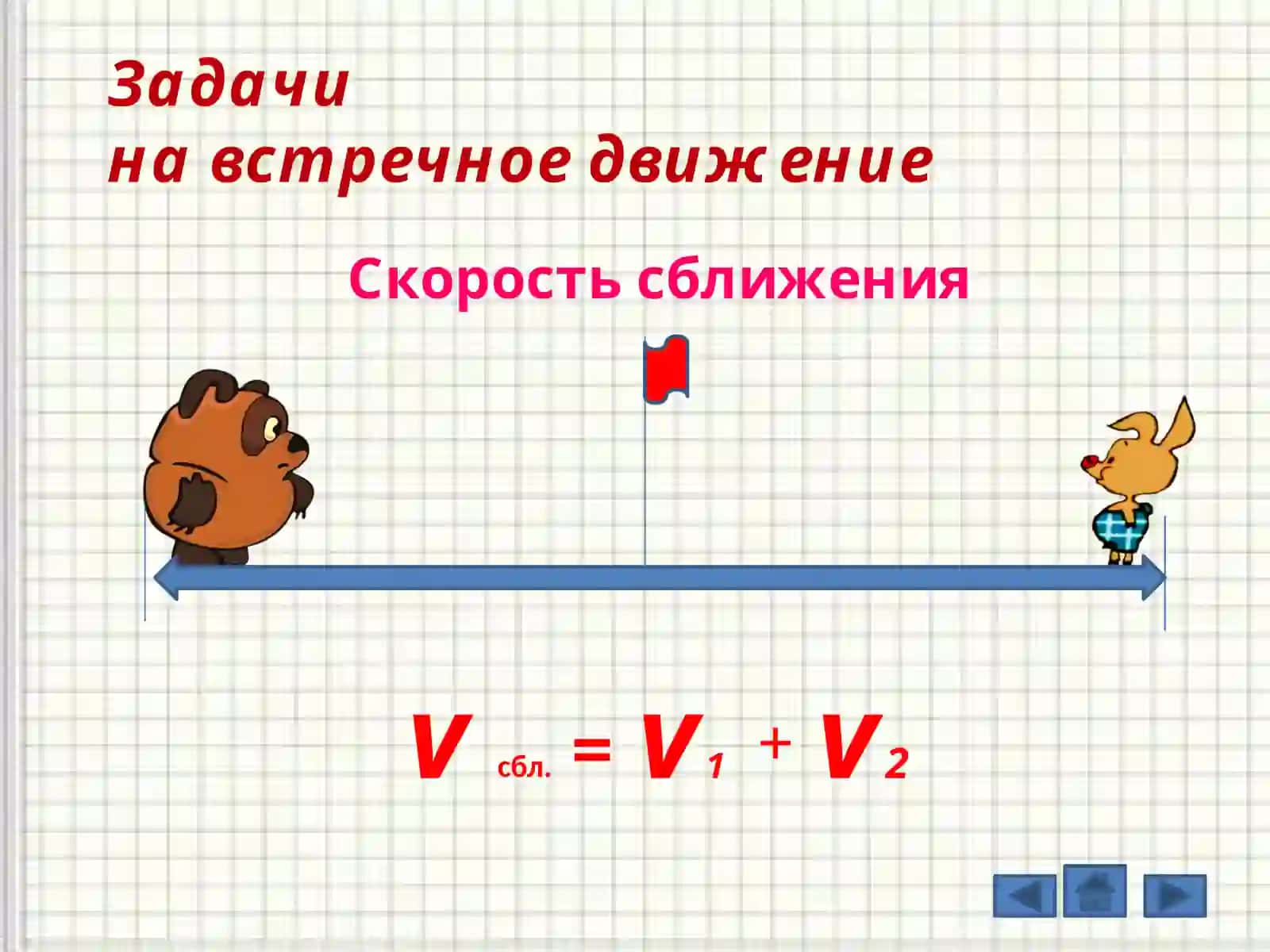 Задачи на движение в начальных классах 3