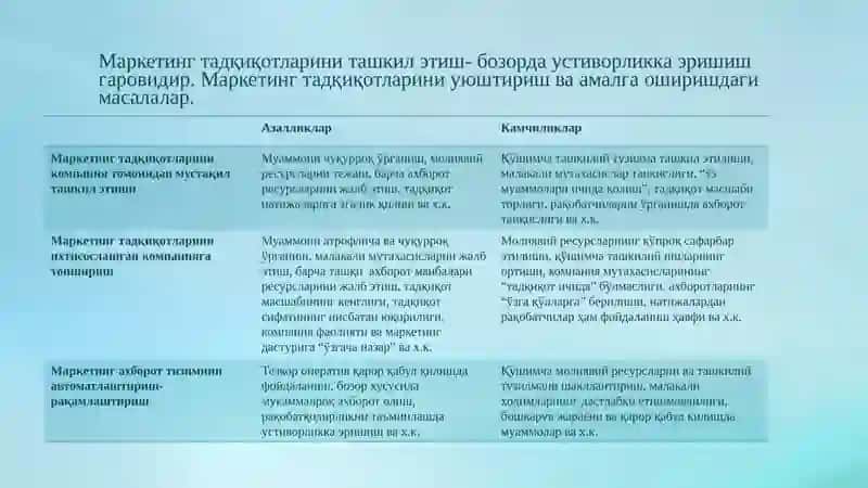 Маркетинг. Менежмент 3