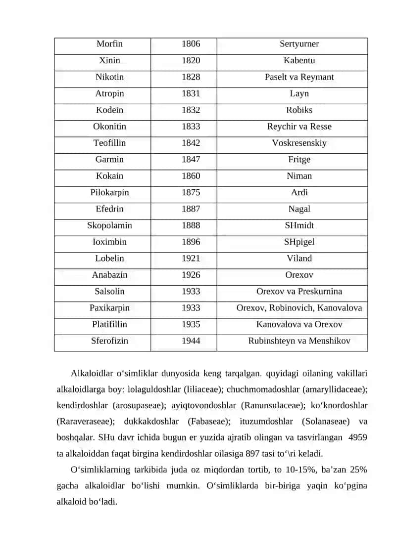 Alkaloidlar ochilishi xaqida tarixiy ma’lumotlar 3