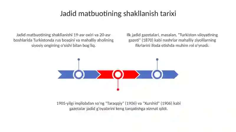 Jadid Milliy Matbuot va Ma'rifiy Tashkilotlar 3