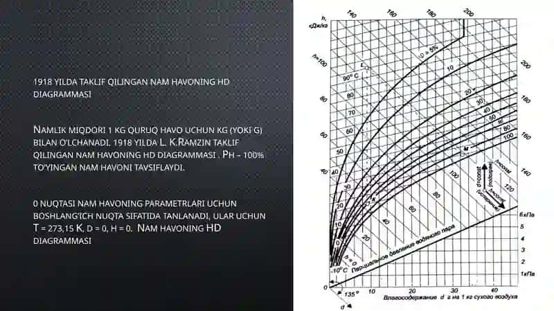HD diagramma 3