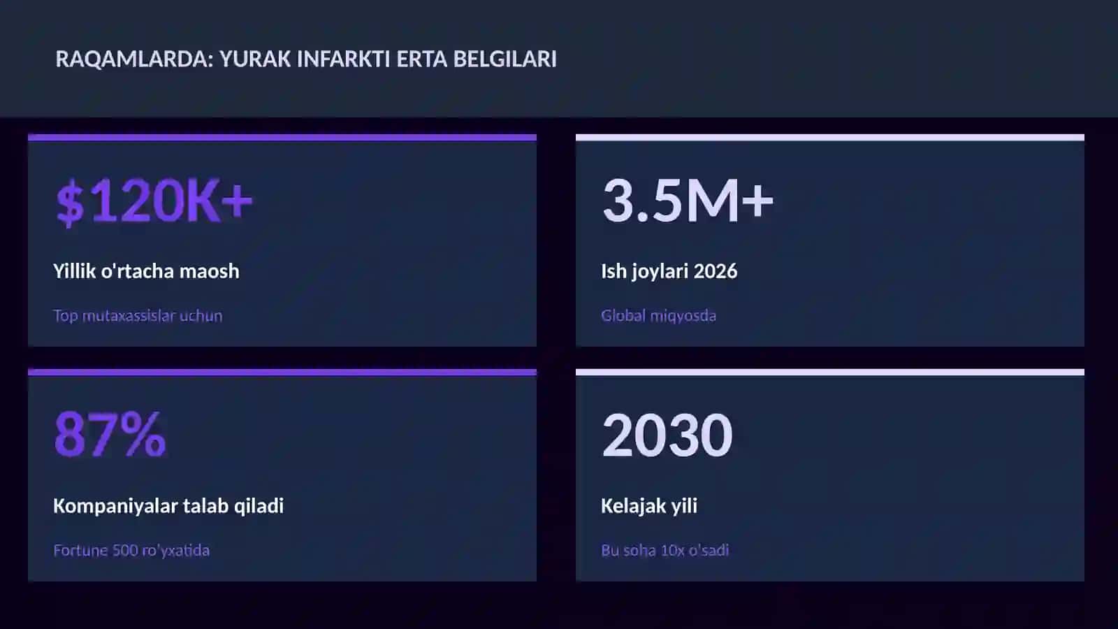 Yurak infarkti erta belgilari 3