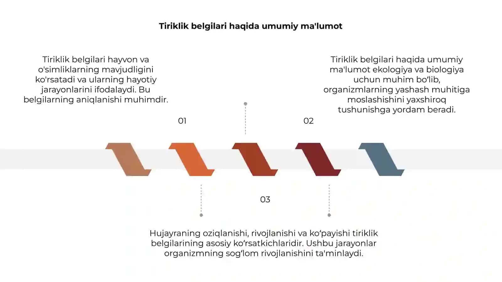 Tiriklik belgilari 3