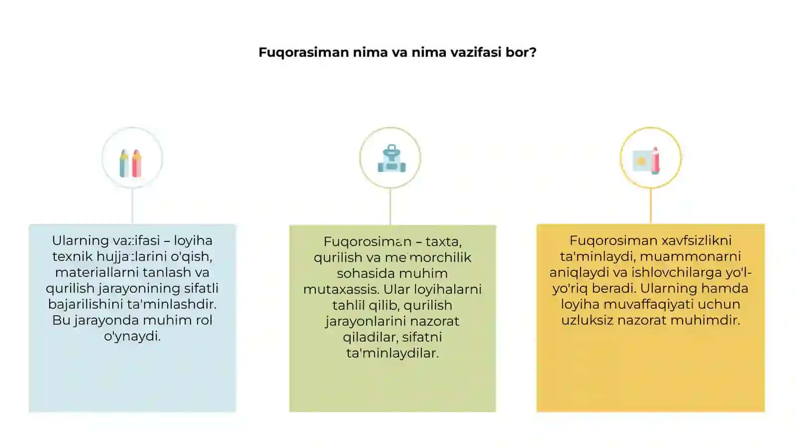 Fuqorasiman nima va nima vazifasi bor? 3
