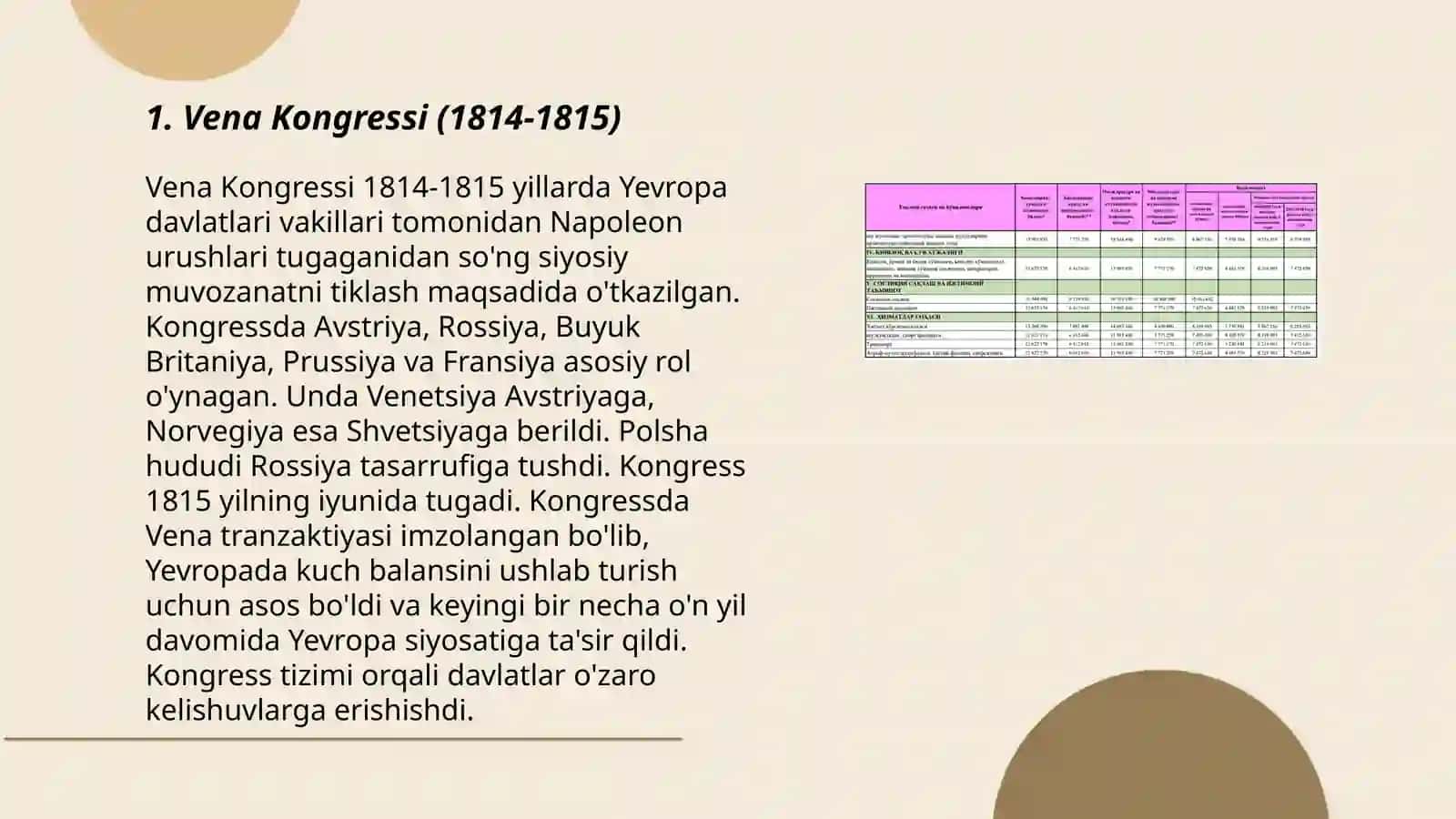 Vena Kongressi (1814-1815) 3