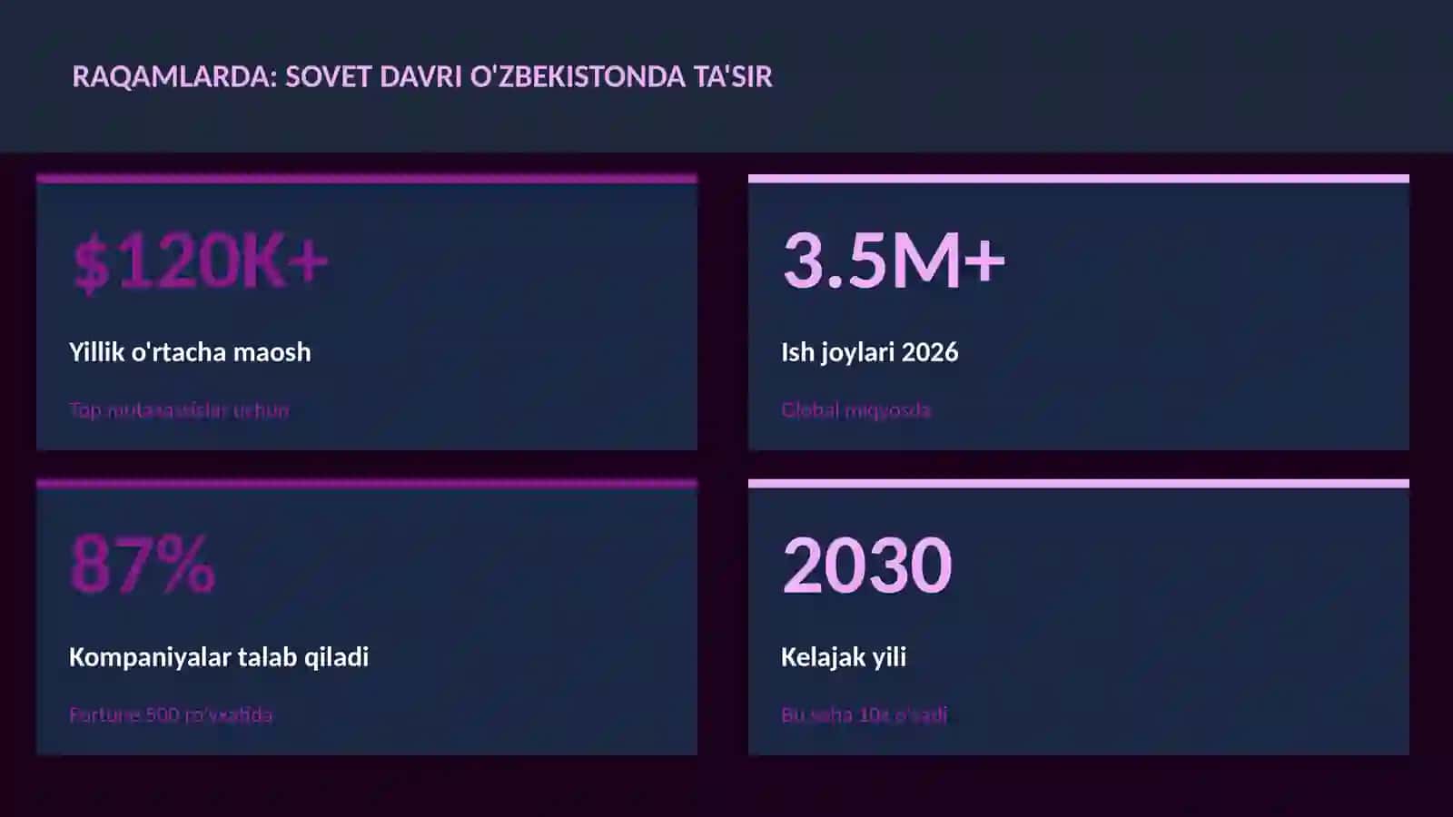 Sovet davri O'zbekistonda ta'sir 3
