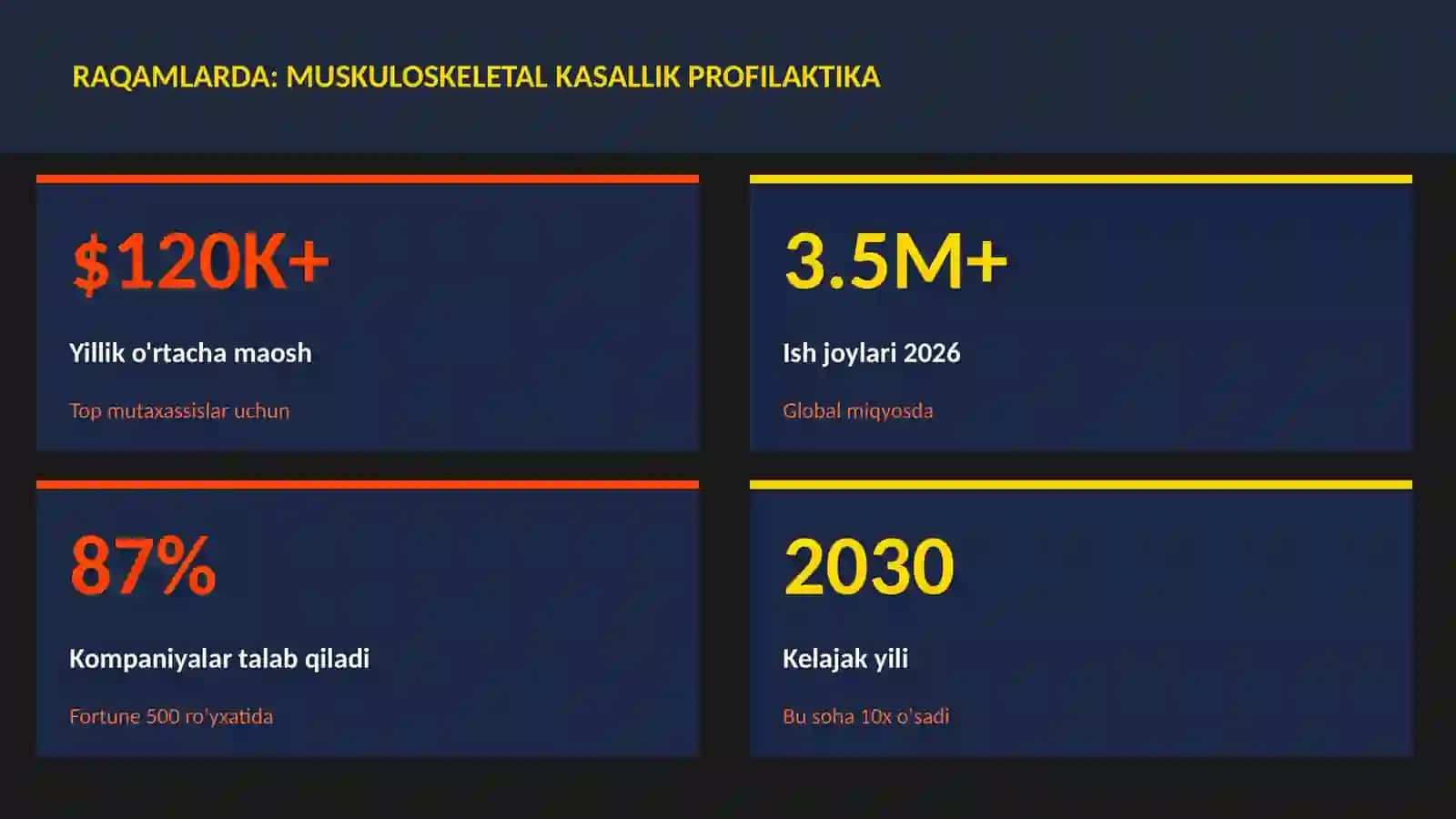 Muskuloskeletal kasallik profilaktika 3