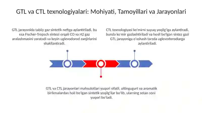 GTL va CTL texnologiyalari 3