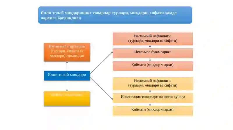 Ялпиталабмиқдори 3
