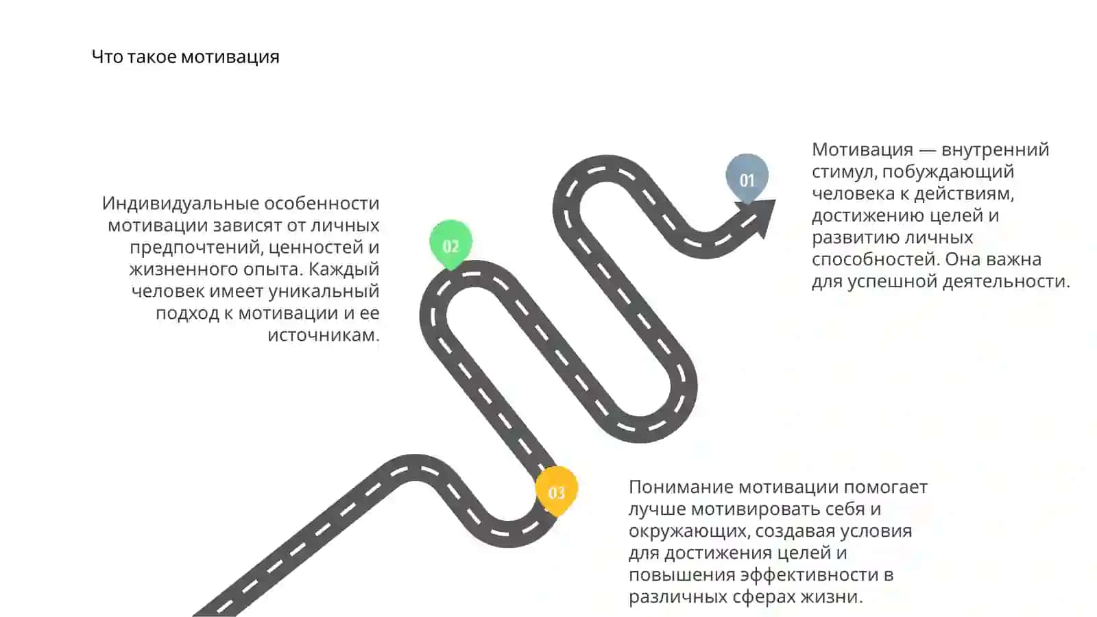 Индивидуальные особенности мотивации 3