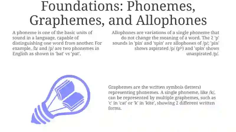 Fundamentals of Phonemes and Letters 3