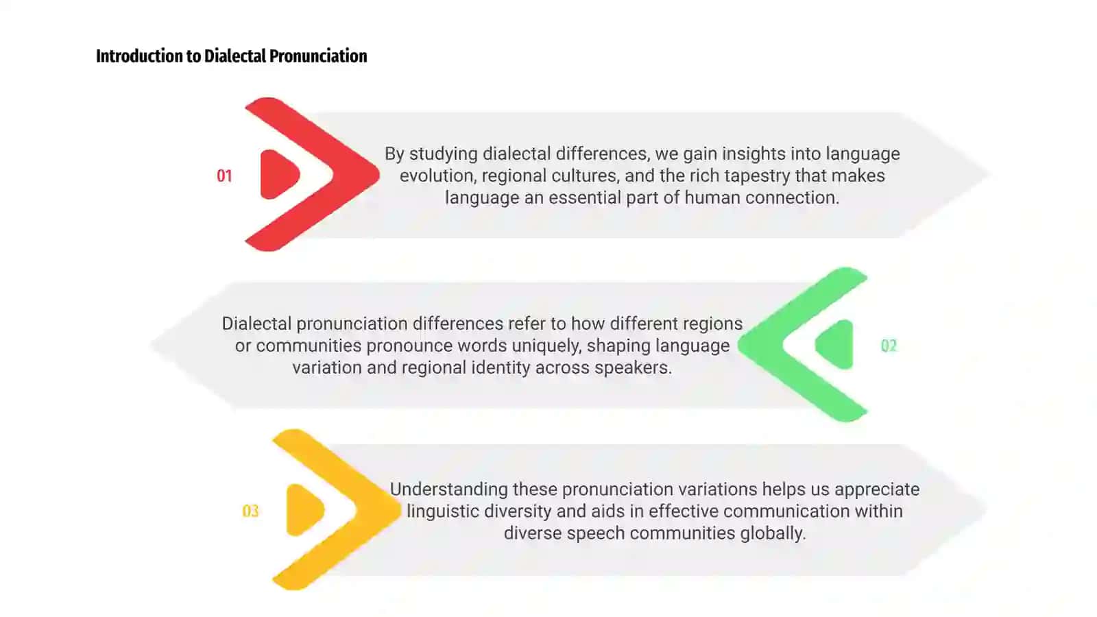 Dialectal Pronunciation Differences 3