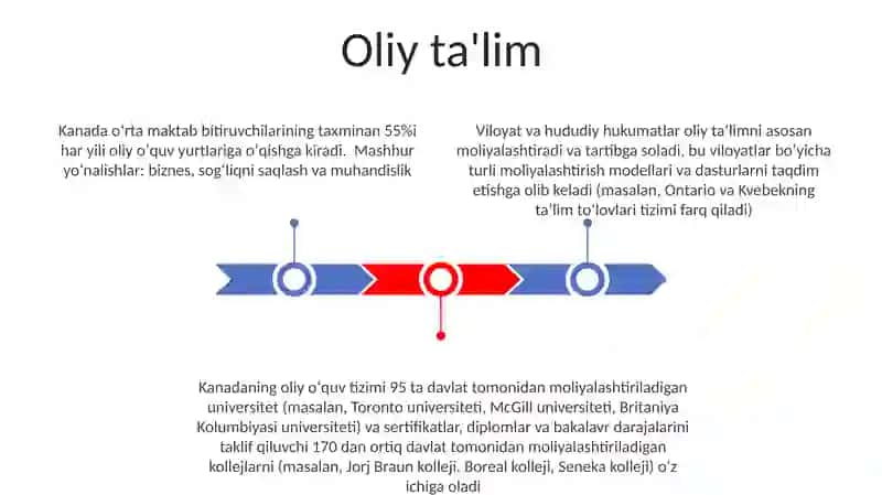 Kanadada talim-tarbiya jarayonlari 3
