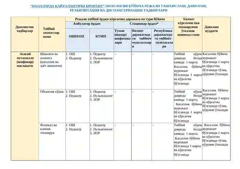 БОЛАЛАРДА ҚАЙТАЛАНУВЧИ БРОНХИТ 3
