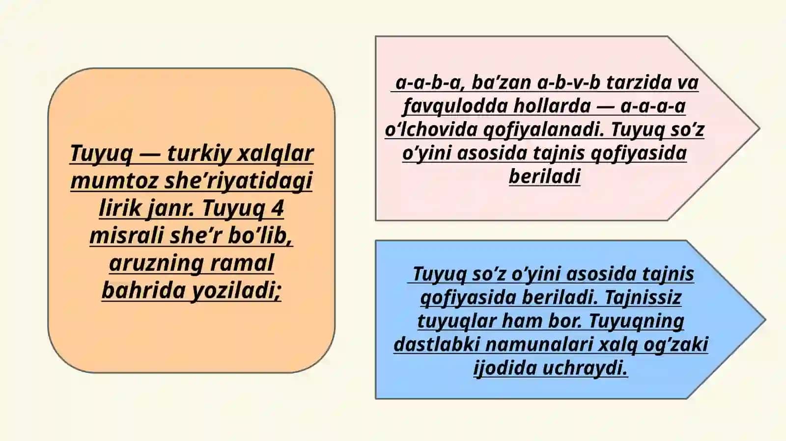 Navaoy tu'ylarini sharhlash 3