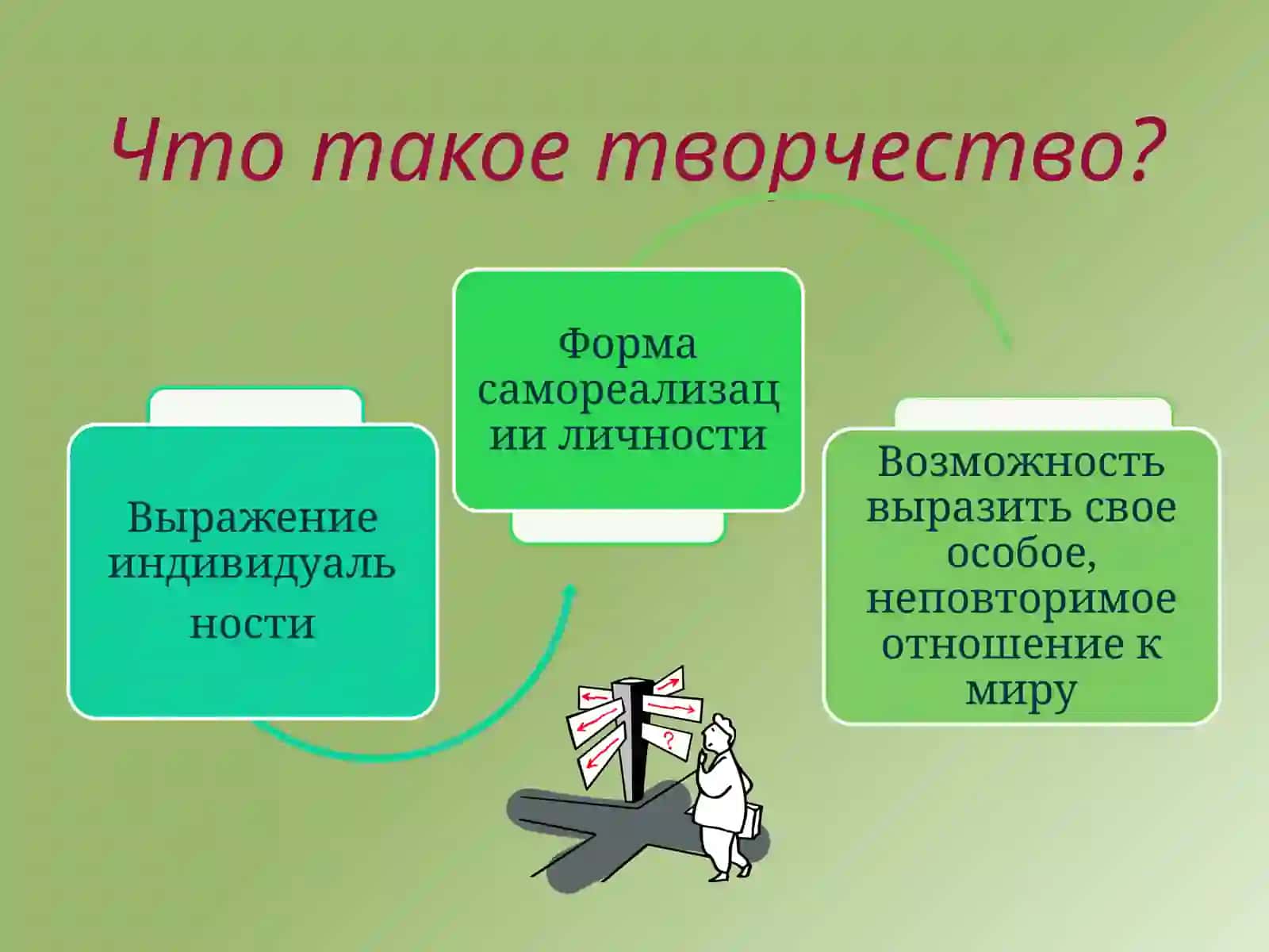Виды творческих письменных работ 3