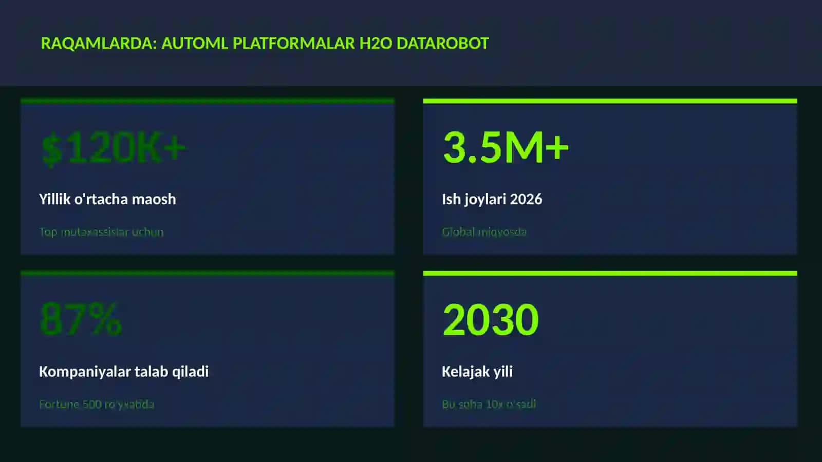 DATA SCIENCE VA TAHLIL 3