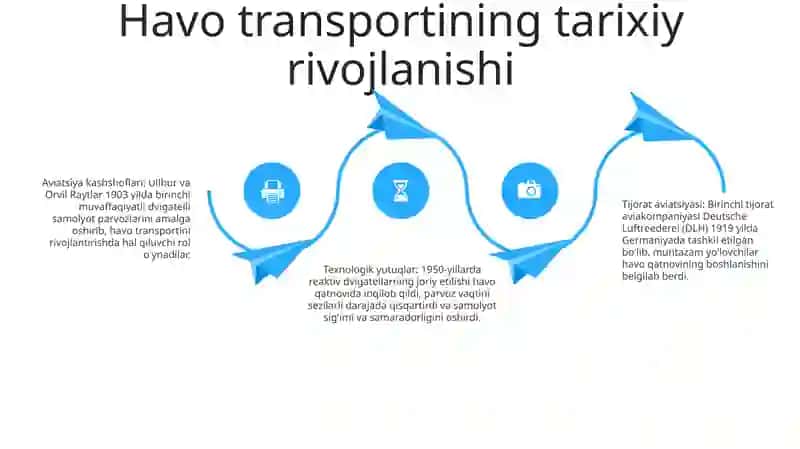Jahon Havo Transporti Va Aeroportlari 3