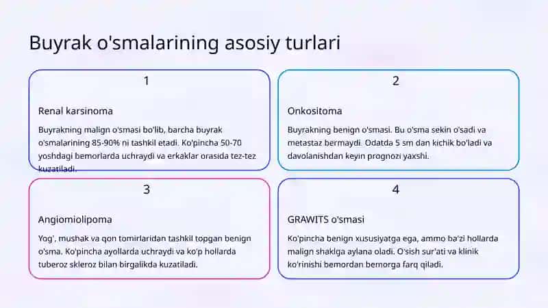 Buyrak o'smalari (GRAWITS o'smasi) 3