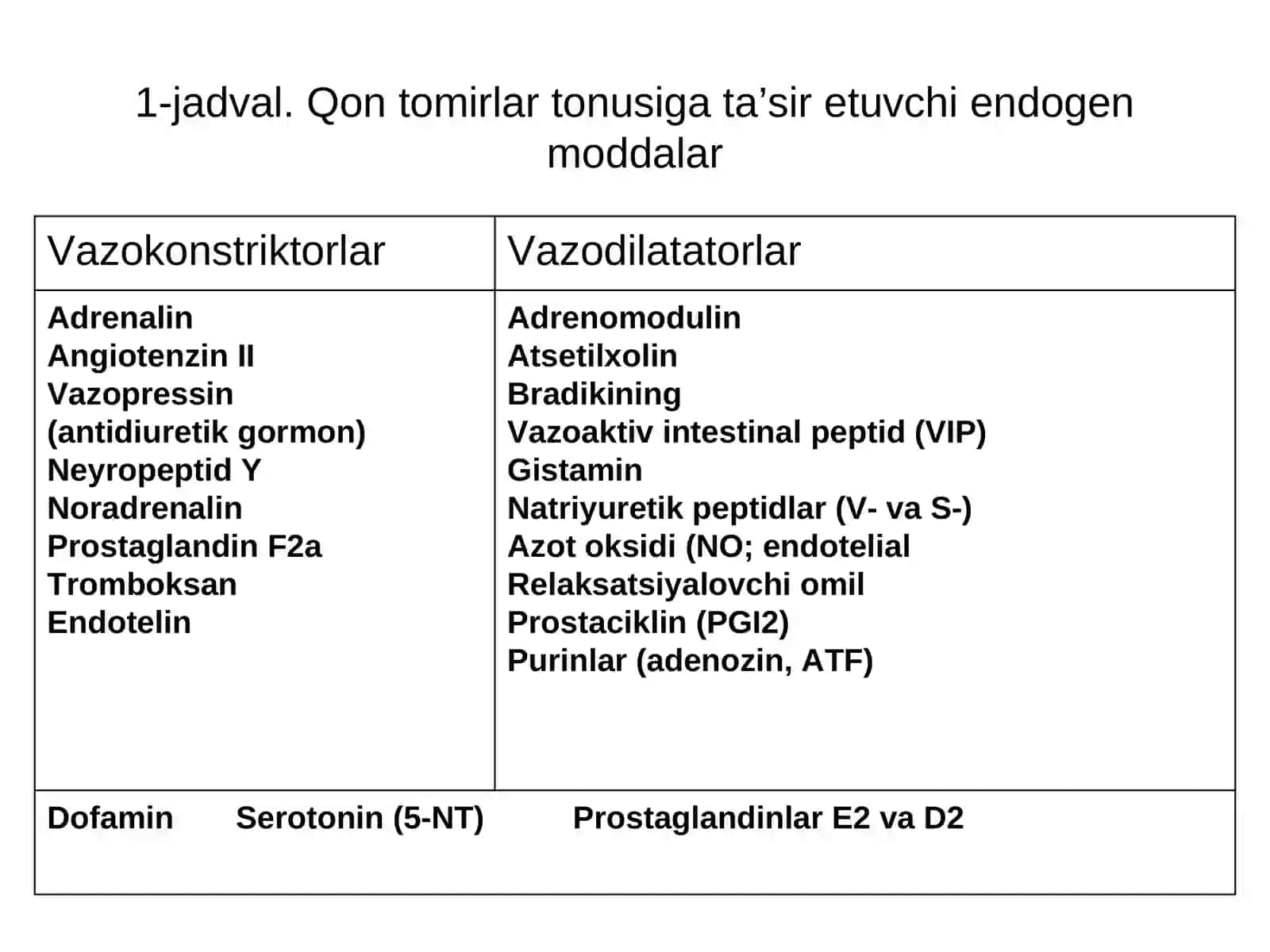 gipotenziv vositalar 3