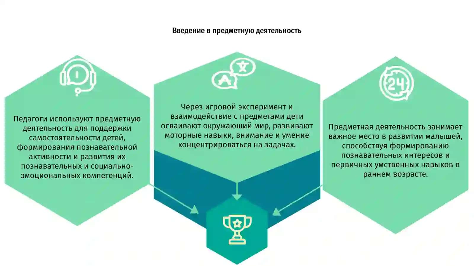 Введение в предметную деятельность 3