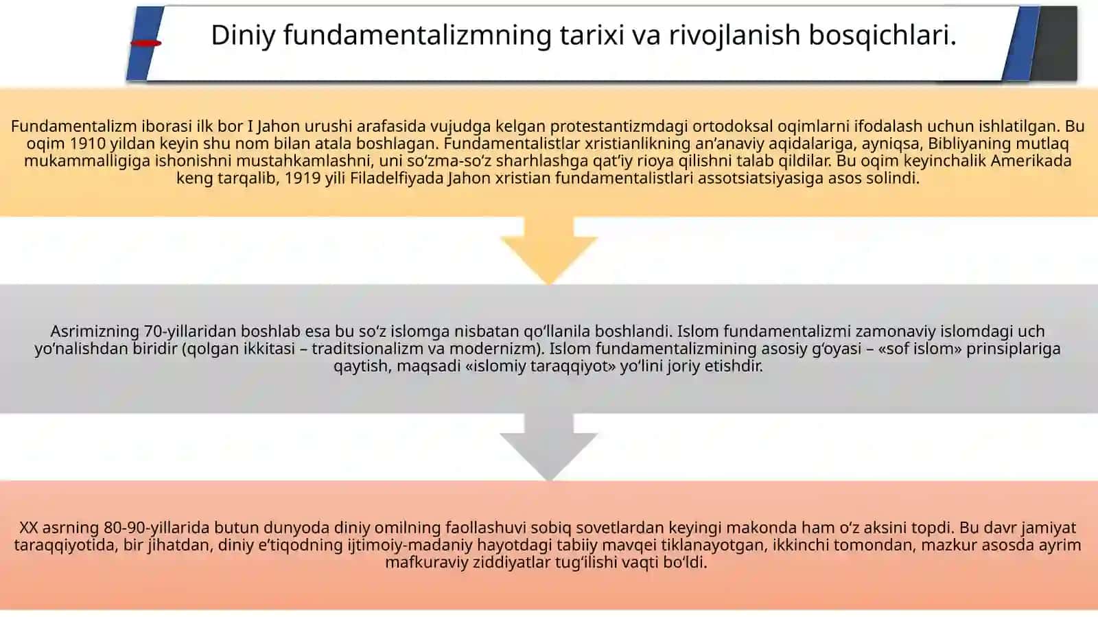 Diniy Fundamentalizm, Radikalizm va Terrorizmning Tarixi va Yo‘nalishlari 3