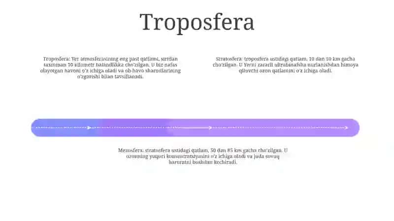 Atmosfera Qatlamlariga Ta'Rif 3