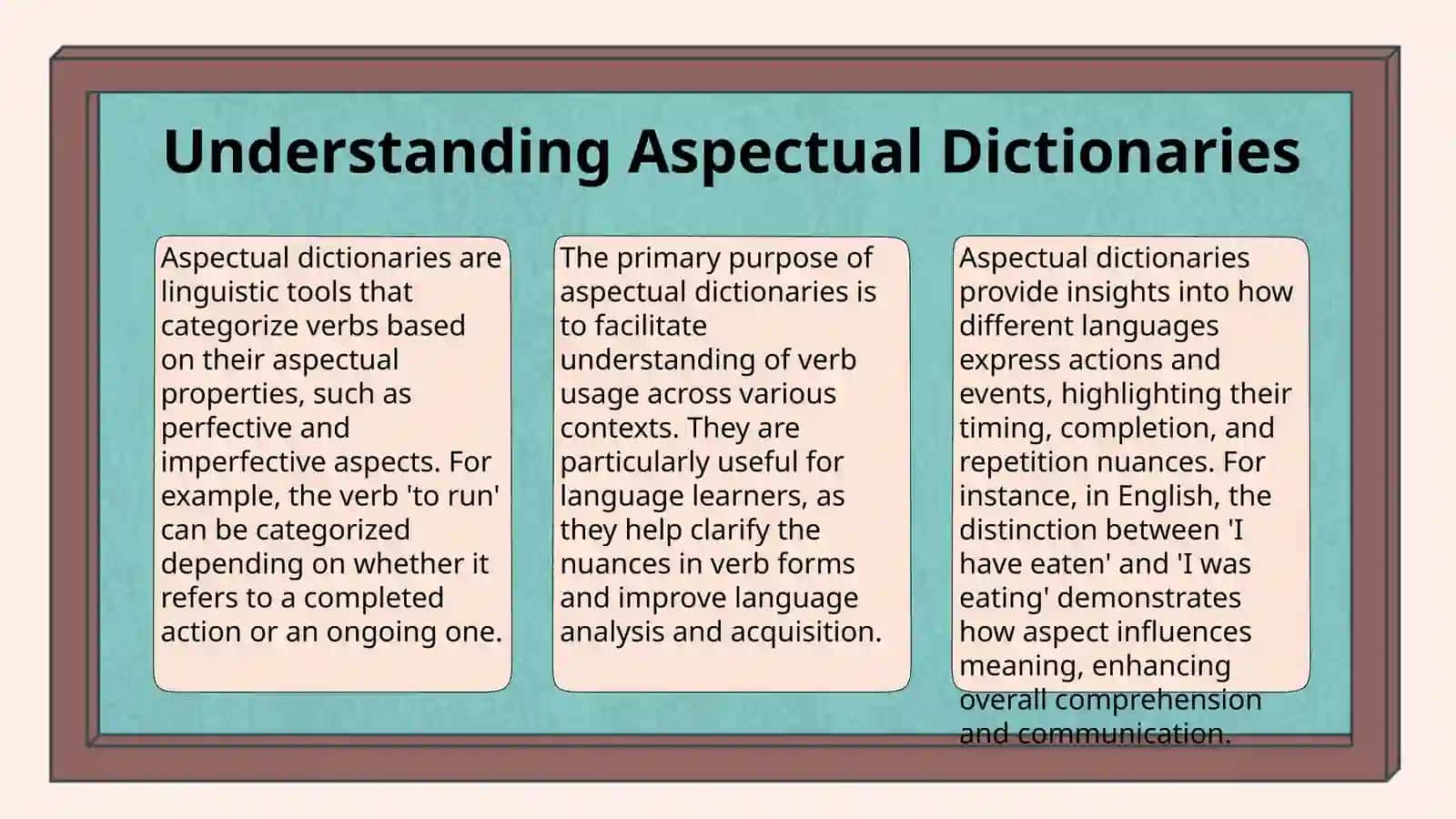 Aspectual dictionaries 3