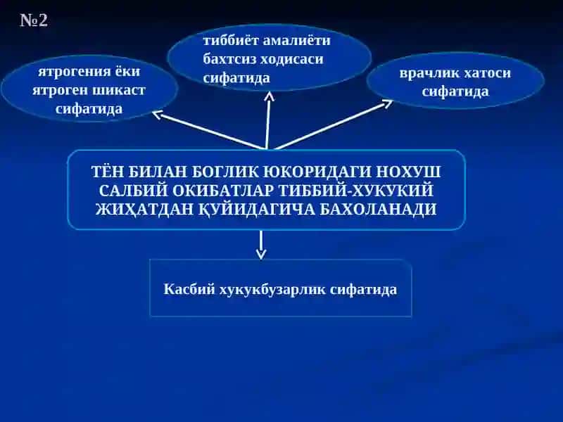 ТИББИЙ ҲОДИМЛАРНИНГ КАСБ ҲУҚУҚБУЗАРЛИКЛАРИ 3