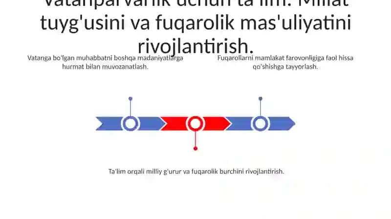 Vatanparvarlik va baynalminallik tarbiyasi 3