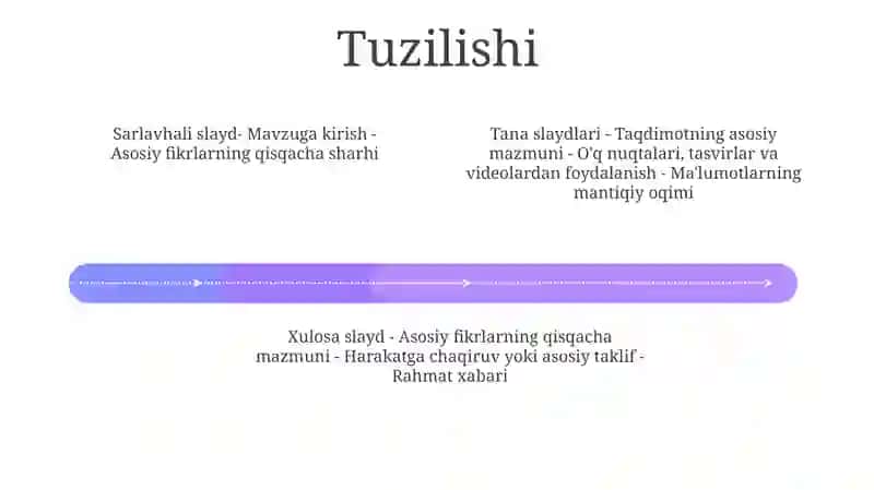 Taqdimot Tayyorlash 3