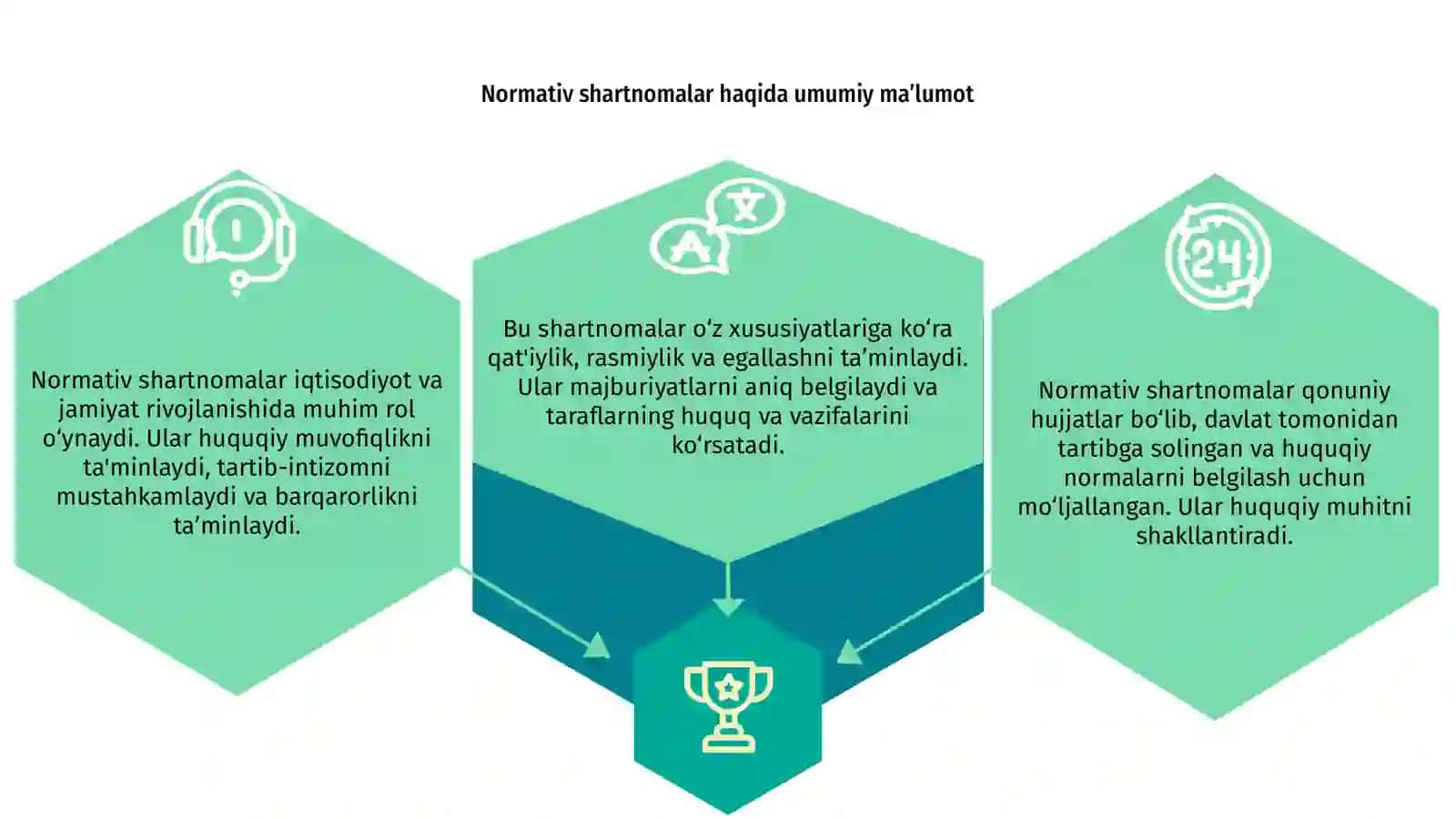 Normativ shartnomalar va uning xususiyatlari 3