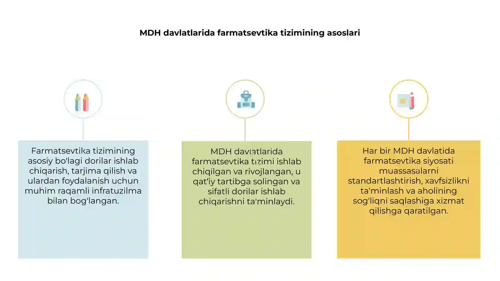 MDH davlatlaridagi farmatsevtika tizimi 3