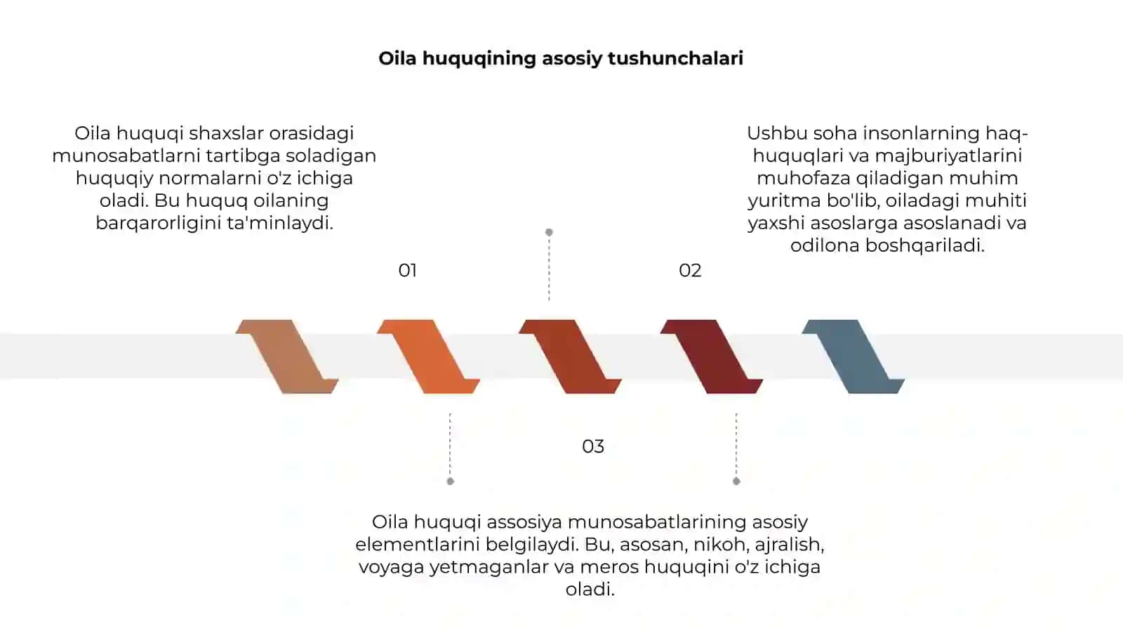 Oila huquqi 3