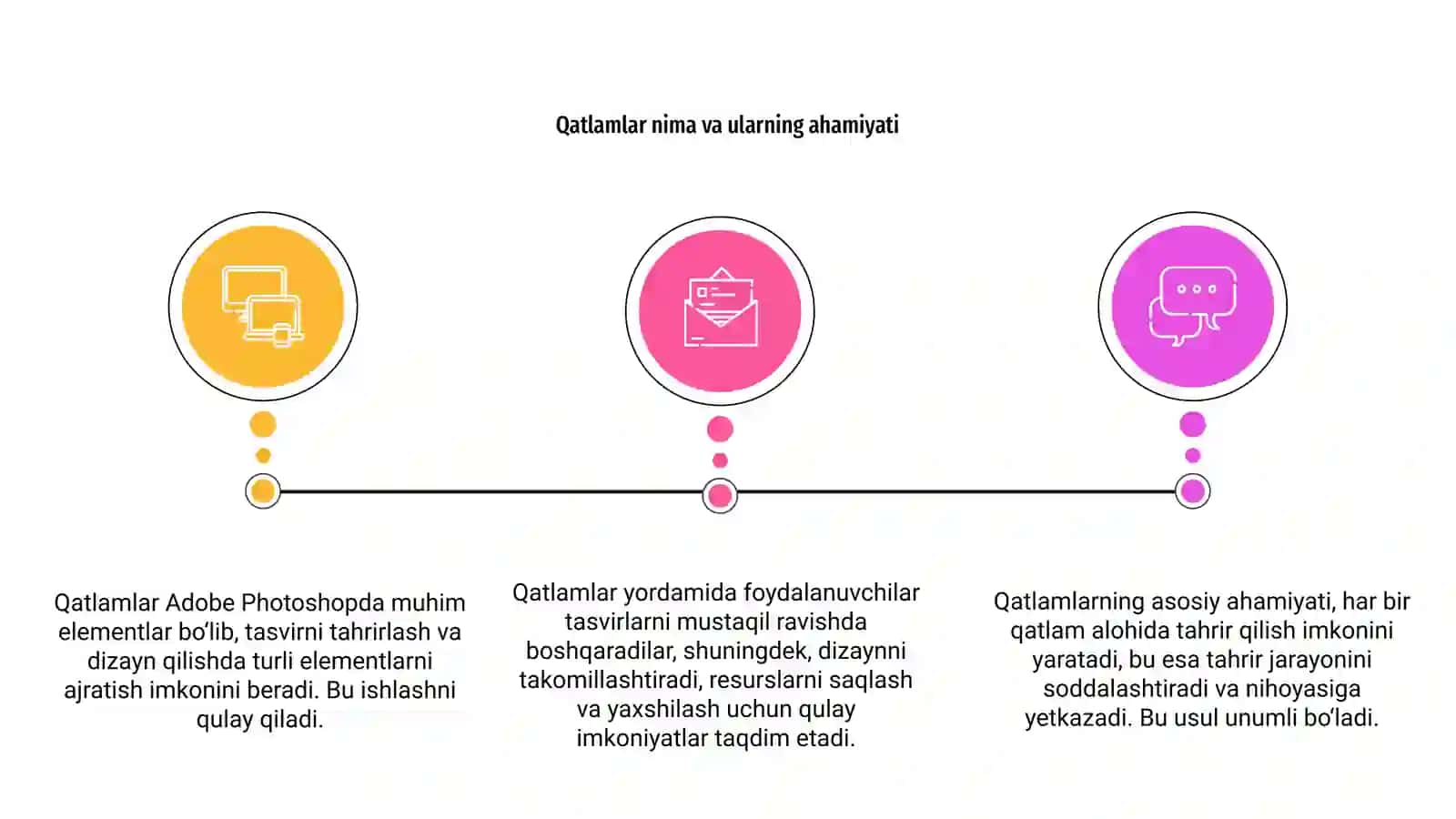 Adobe Photoshopda qatlamlar (layers) bilan ishlash texnikasi 3