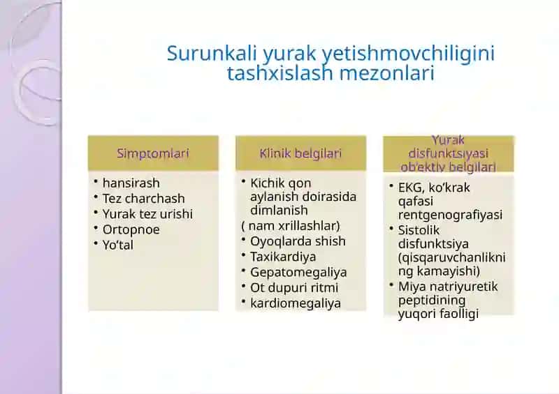 SURUNKALI YURAK YETISHMOVCHILIGI PATOGENEZI 3