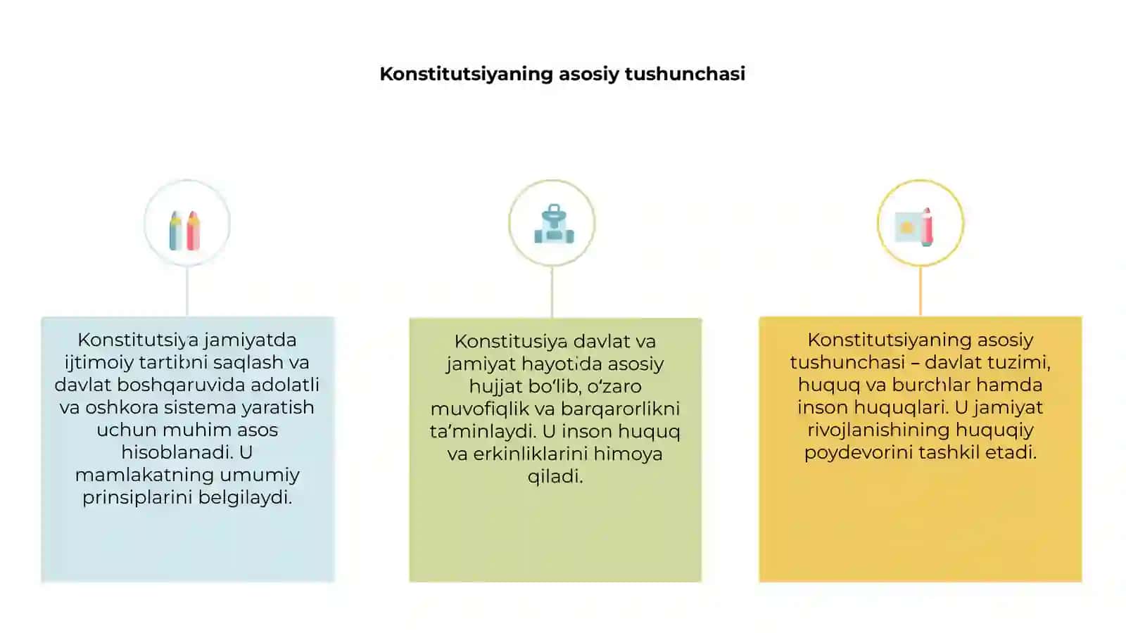 Konstitutsiyaning davlat va jamiyat hayotida tutgan oʻrni 3