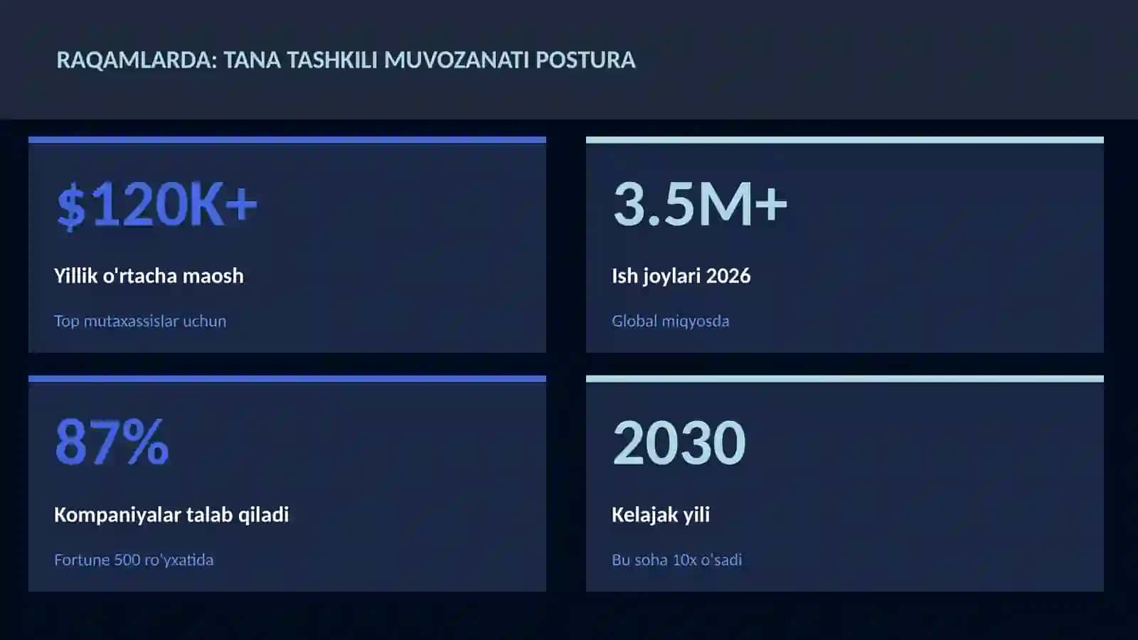 Tana tashkili muvozanati postura 3