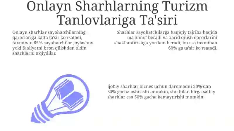 Onlayn Sharhlarning Turizm Tanloviga Ta'siri 3