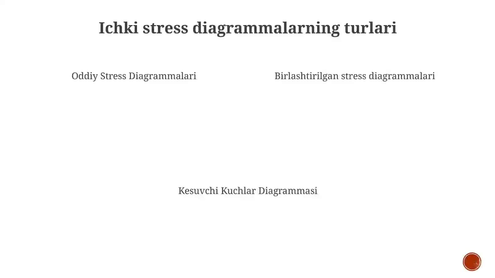 Ichki Stress Diagrammalariga Kirish 3