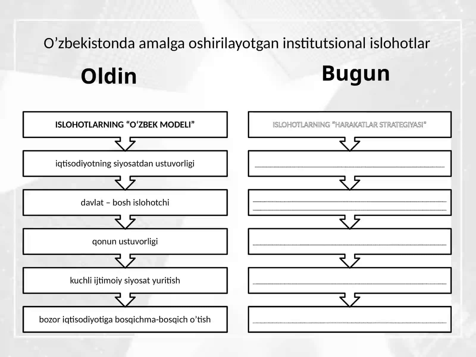 Institutsional nazariyalarning paydo bo’lishi va rivojlanishi tarixi 3
