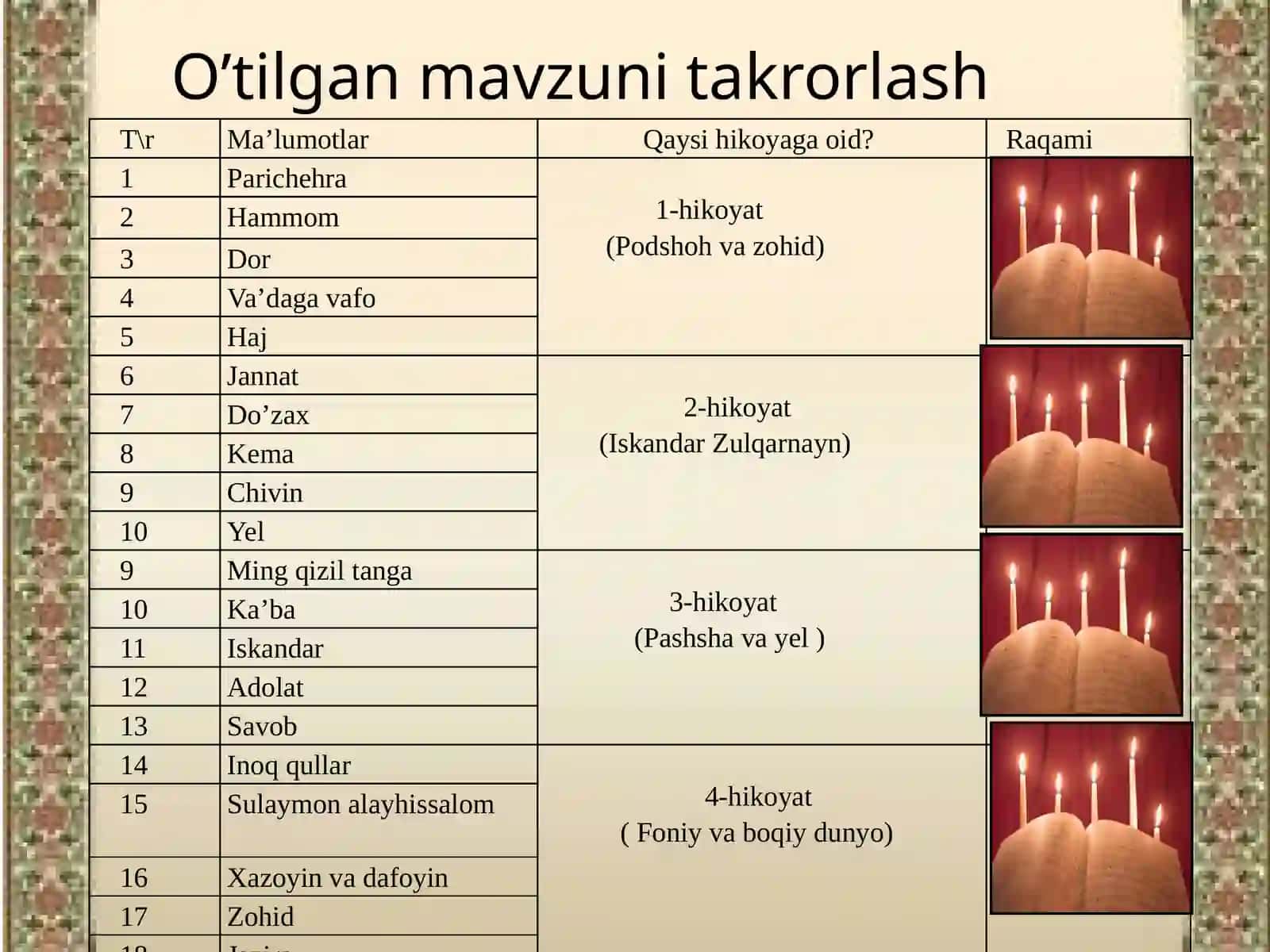MuhammadRizoOgahiyning hayotivaijodi 3